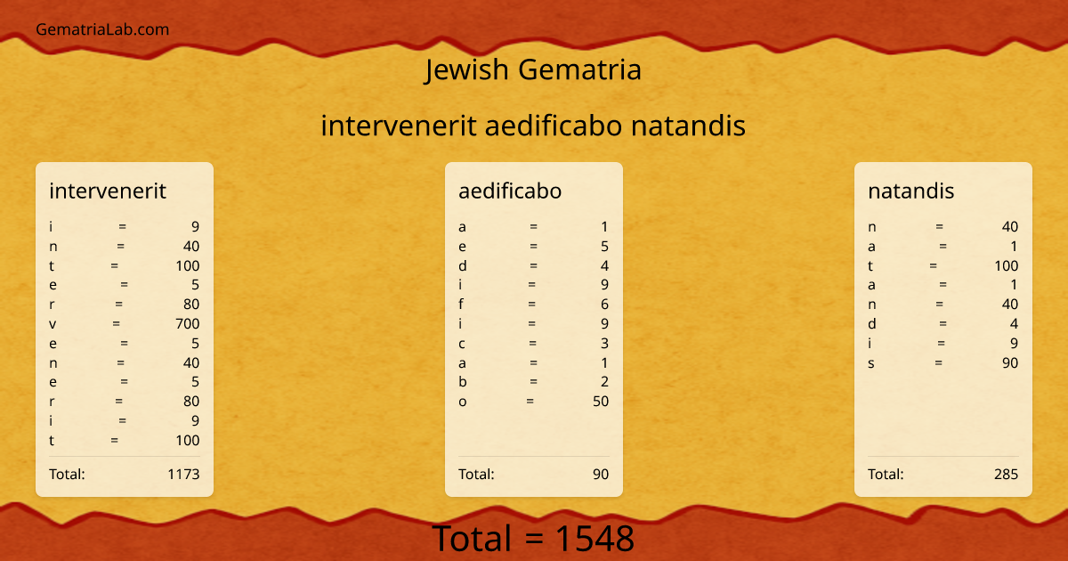 intervenerit aedificabo natandis in jewish Gematria